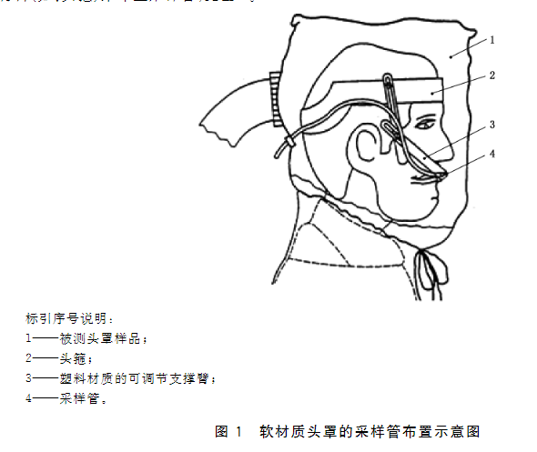 長管呼吸器總泄露率試驗方法