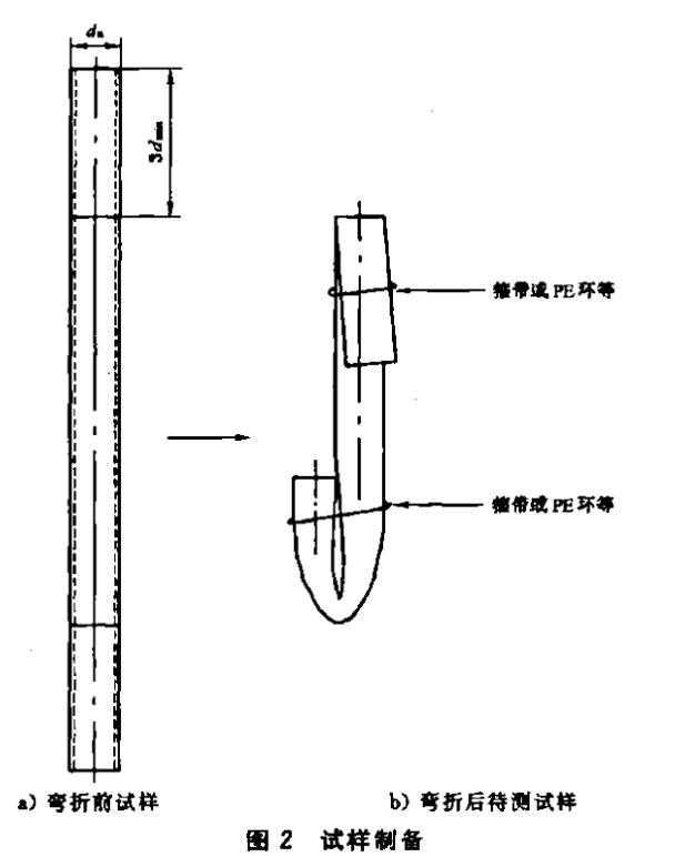 呼吸閥與緊急泄放閥檢驗(yàn)方法