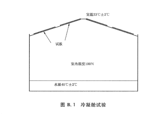 冷凝艙試驗(yàn)方法