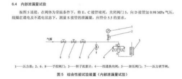 四通閥綜合性能測試臺功能介紹