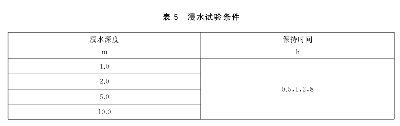 橡膠軟管壓力、振動(dòng)和溫度試驗(yàn)方法